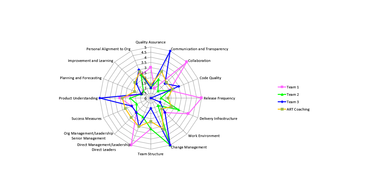 Free ICON Maturity Assessment Tool for your SAFe® Transformation