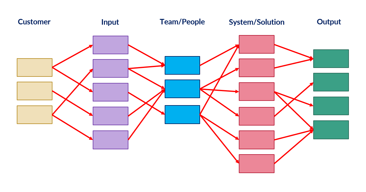 Getting Tactical with Organizational Agility: Techniques for Visualizing and Improving Flow