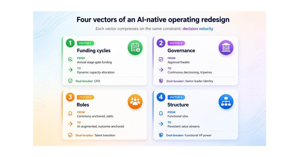 What Does an AI-Native Firm Actually Look Like?